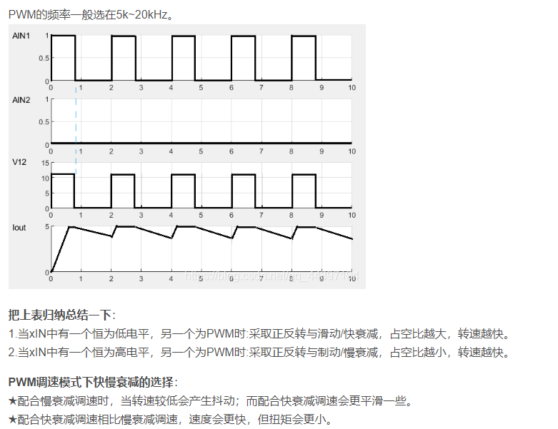 esp8266 python pwm控制电机调速 esp8266 驱动电机_ESP8266_09