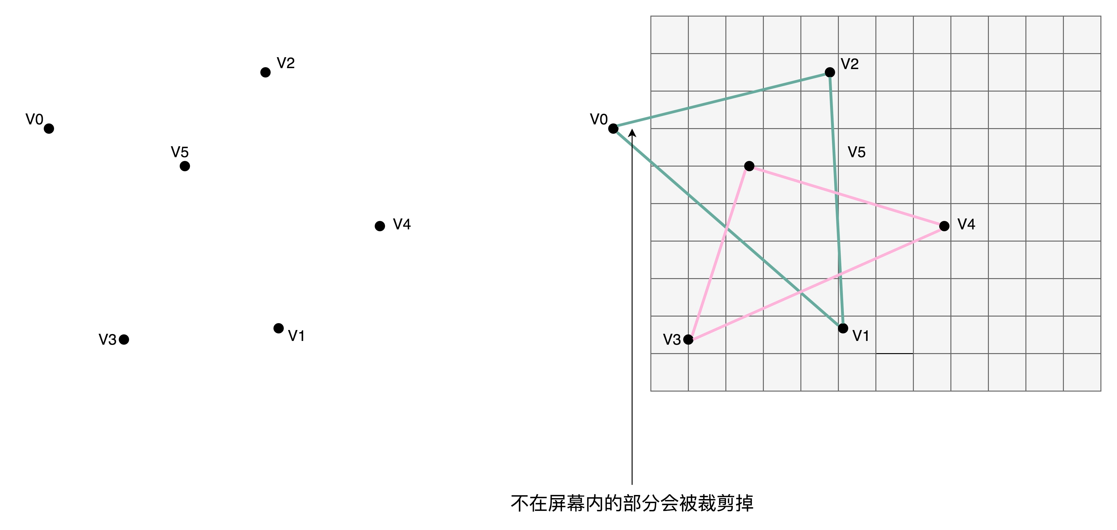 当前GPU的主流架构是 gpu架构设计_人工智能_03