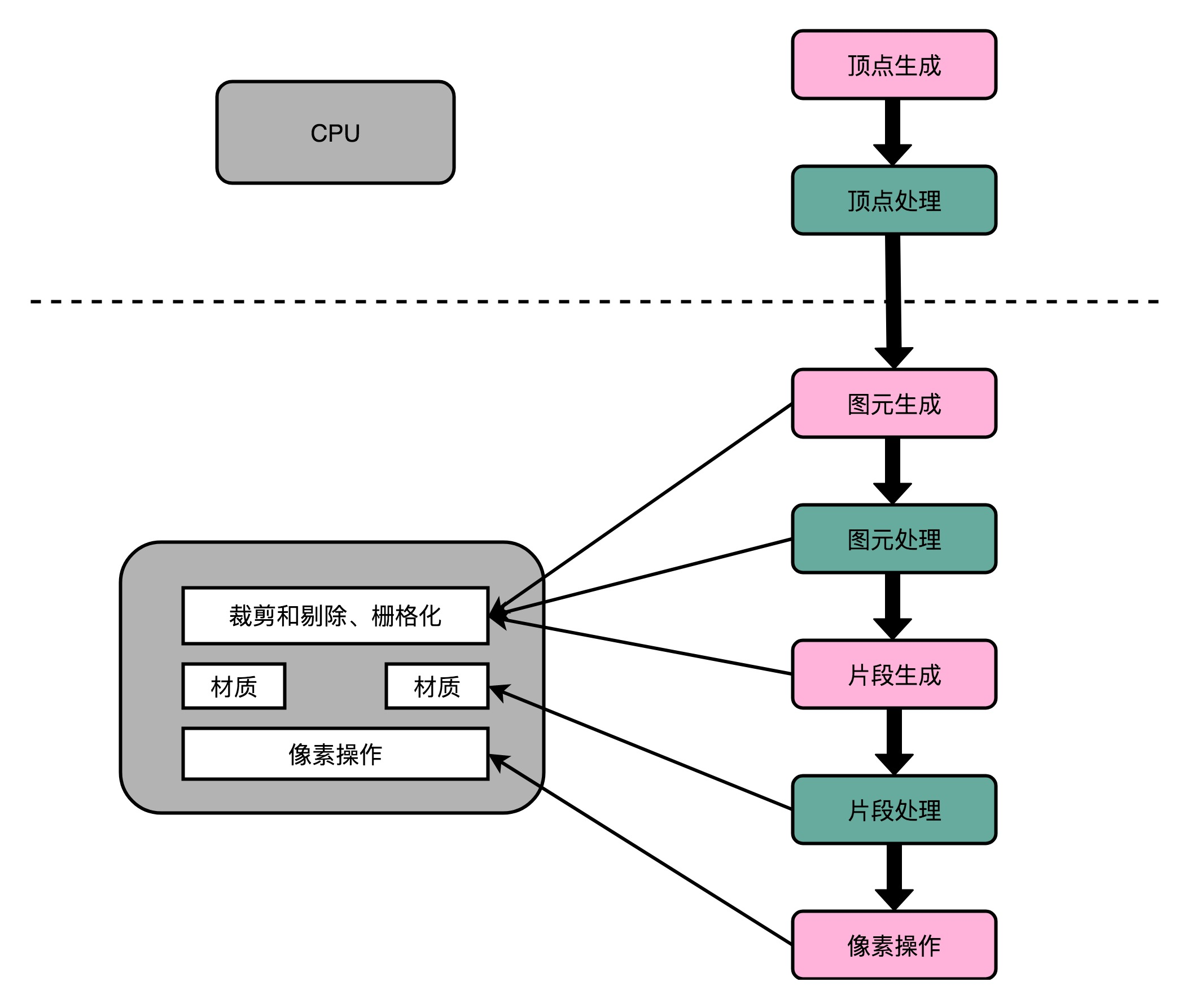 当前GPU的主流架构是 gpu架构设计_3D_07