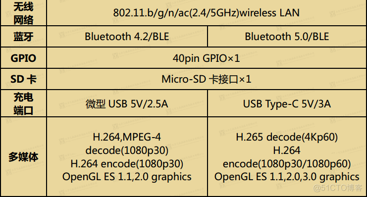 树莓派 ffmpeg python 树莓派4b配置_树莓派_03