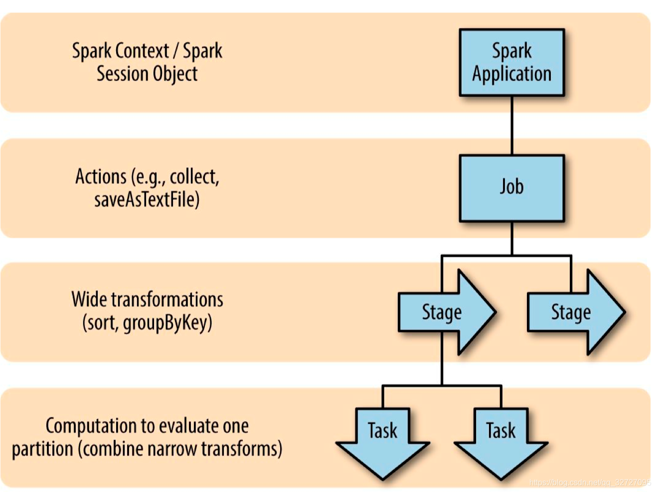 spark core框架 spark core包括_有向无环图_02