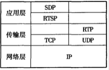 Mac python调用摄像头 python调用ip摄像头_Mac python调用摄像头_08