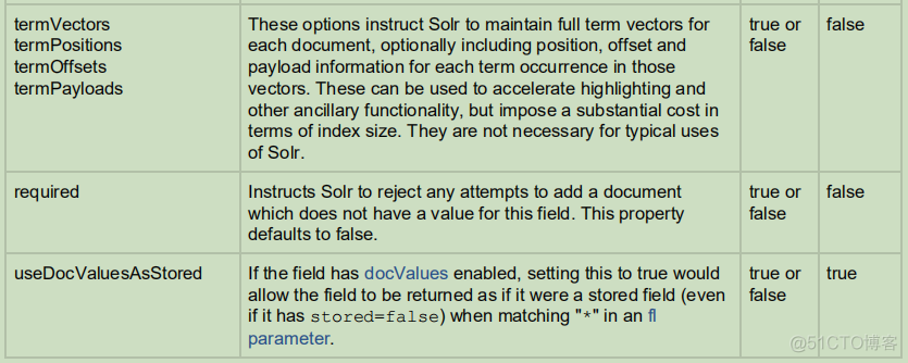 机器学习 文本分析的缺陷 文本分析的优点_solr_09