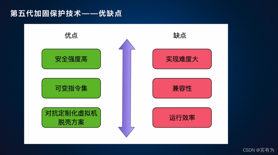 android 包混淆 apk混淆是什么意思_kotlin_17