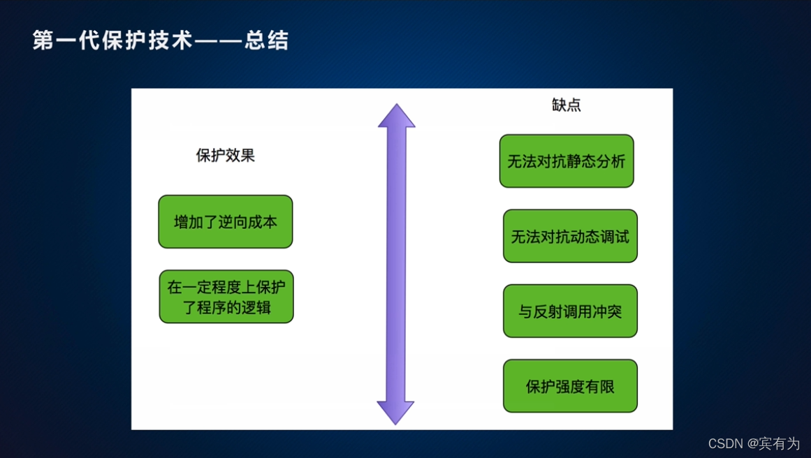 android 包混淆 apk混淆是什么意思_kotlin_07