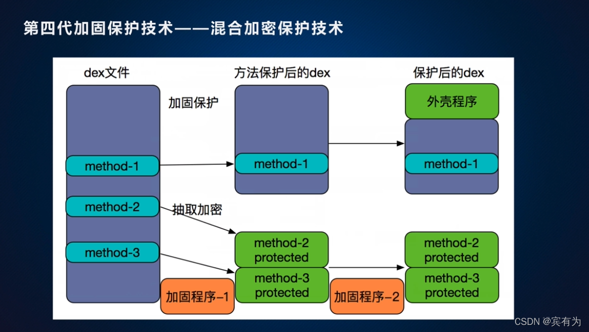 android 包混淆 apk混淆是什么意思_android studio_12