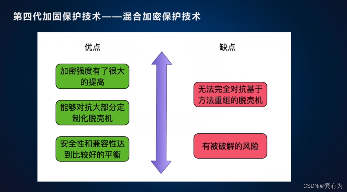 android 包混淆 apk混淆是什么意思_android studio_14