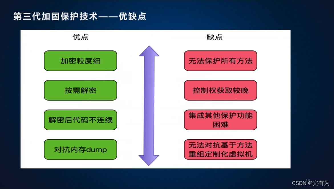 android 包混淆 apk混淆是什么意思_android_11