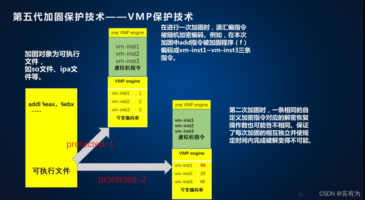 android 包混淆 apk混淆是什么意思_kotlin_16