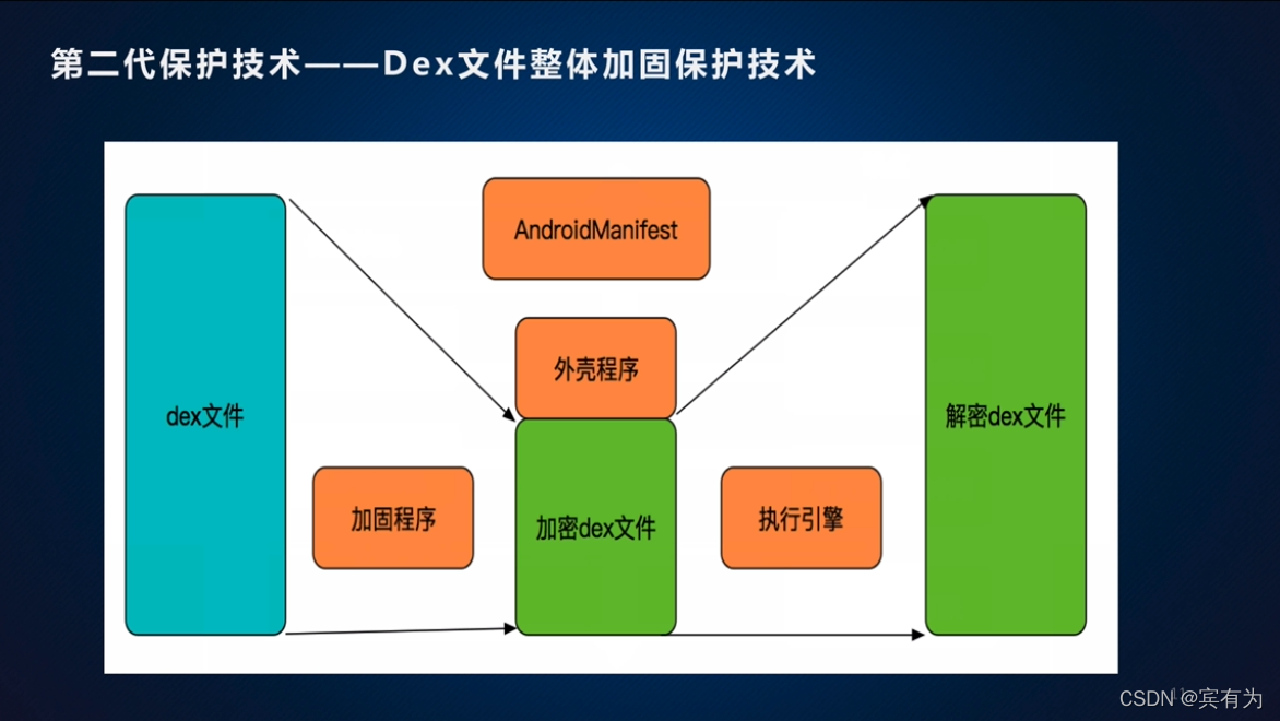 android 包混淆 apk混淆是什么意思_kotlin_08