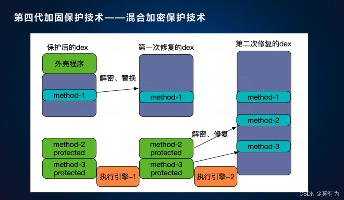 android 包混淆 apk混淆是什么意思_kotlin_13