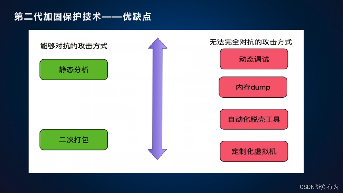 android 包混淆 apk混淆是什么意思_kotlin_09