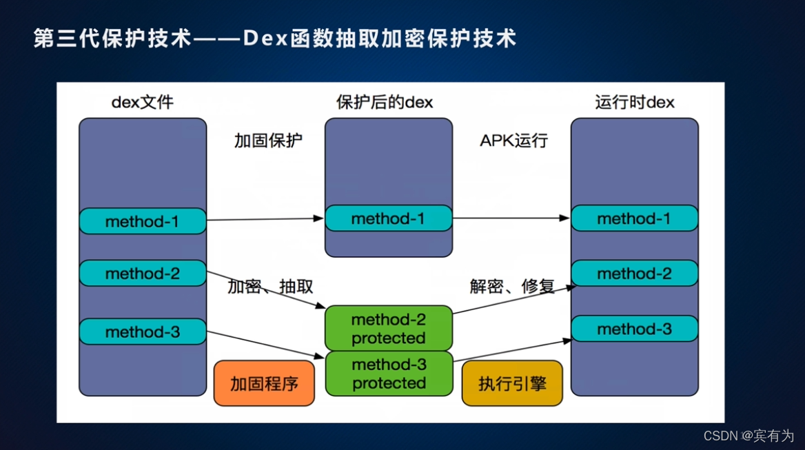 android 包混淆 apk混淆是什么意思_android_10