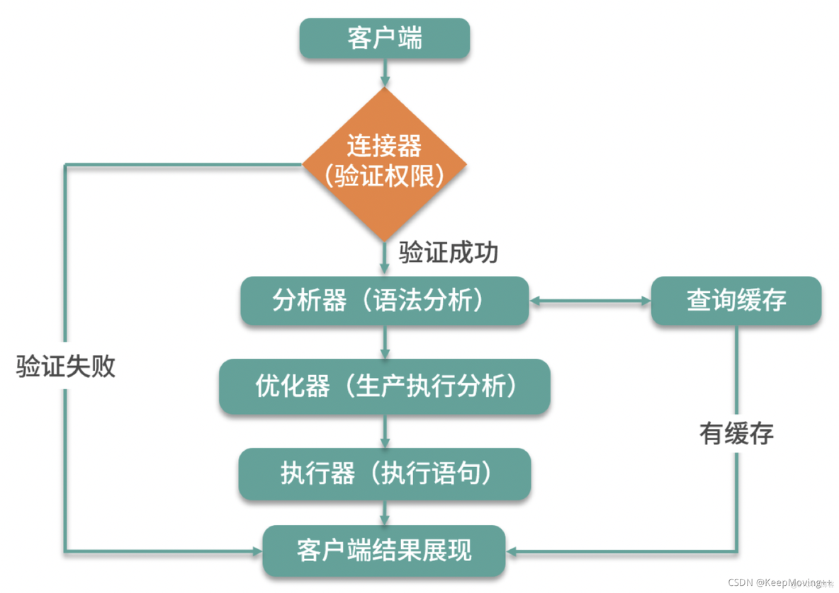 2017年mysql面试题 mysql 面试题目_2017年mysql面试题