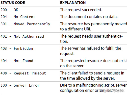 API python3 接口调用 python如何调用api_python_05