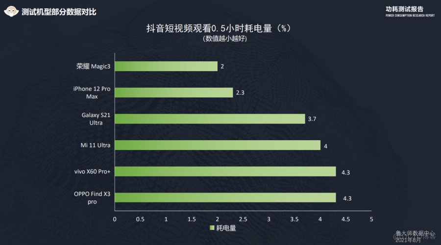 android 功耗开发 手机功耗测试意义_测试用例_08