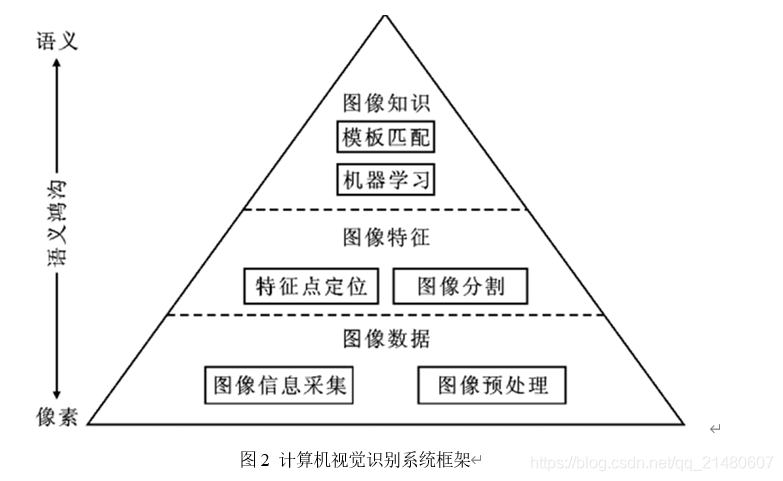 计算机视觉 纹理分析代码 计算机视觉识别_图像分类_02