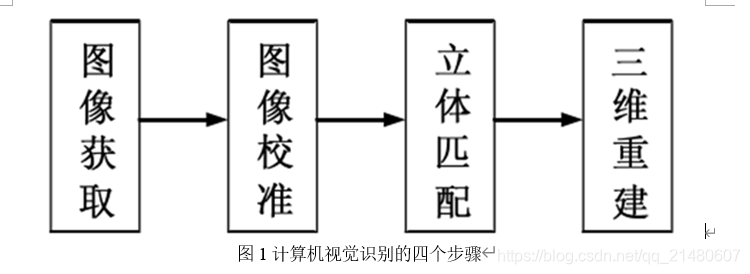 计算机视觉 纹理分析代码 计算机视觉识别_计算机视觉 纹理分析代码