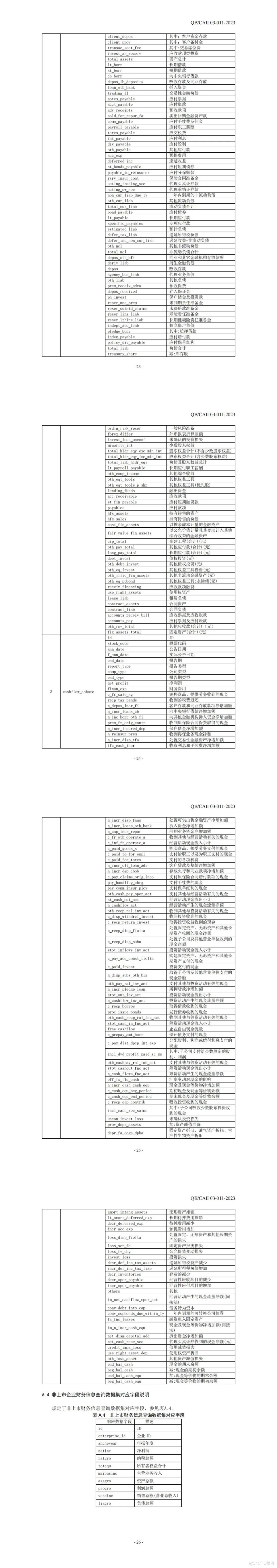 国家工业互联网大数据中心标准体系第三批标准正式发布_工业互联网_14