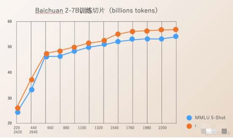 百川智能开源最新的大模型：Baichuan2_搜索_02