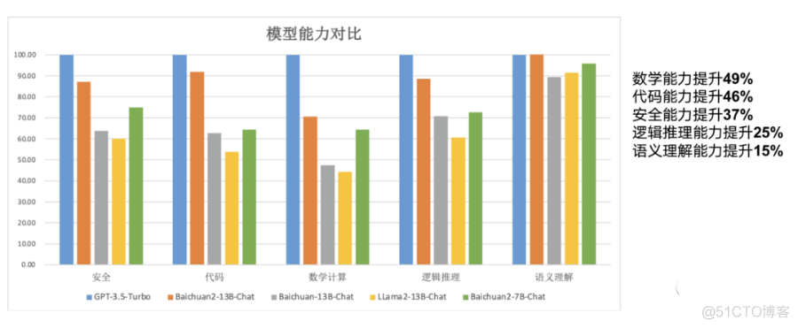 百川智能开源最新的大模型：Baichuan2_大数据_03