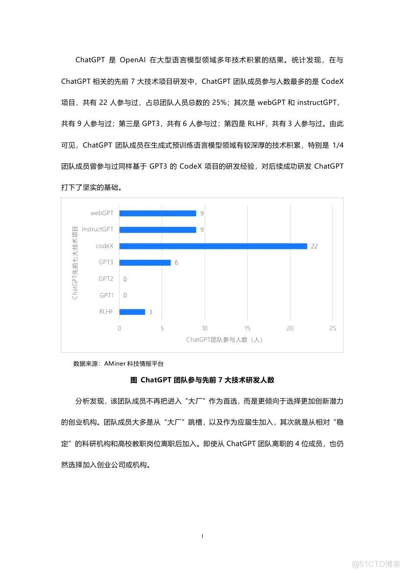 ChatGPT报告：揭秘ChatGPT背后的AI“梦之队”_chatgpt_03