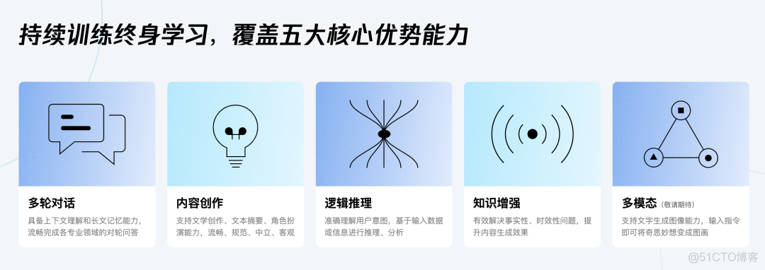 腾讯正式发布自研大模型混元！_链路_02