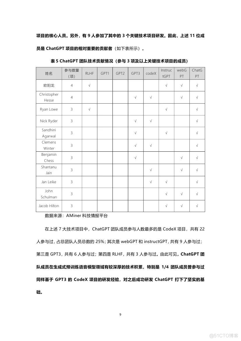 ChatGPT报告：揭秘ChatGPT背后的AI“梦之队”_chatgpt_15