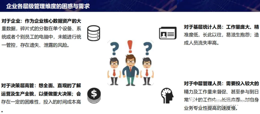 数字化转型顶层设计思路方案_大数据_02