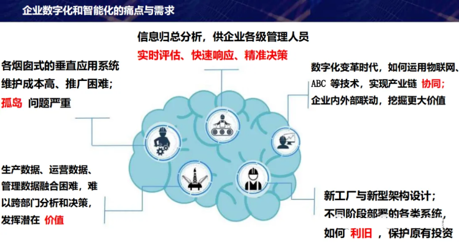 数字化转型顶层设计思路方案_架构师_03