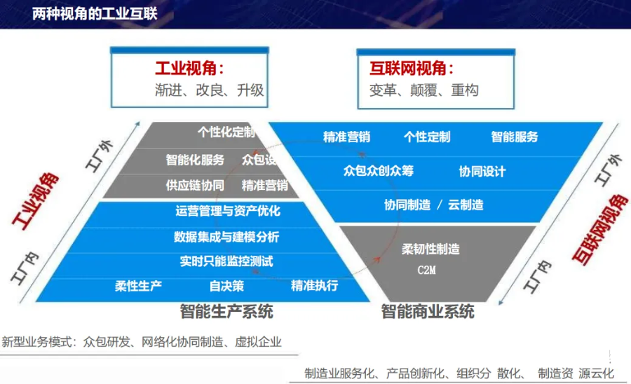 数字化转型顶层设计思路方案_IT_06