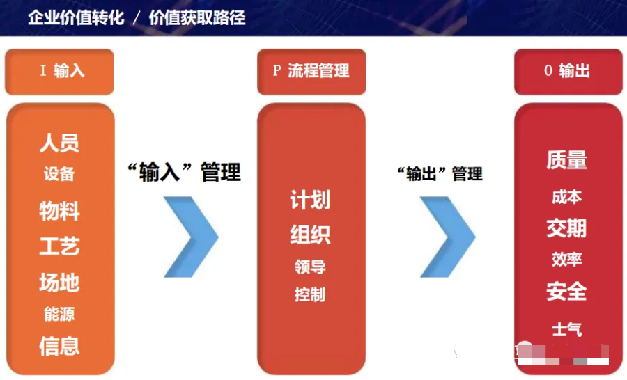 数字化转型顶层设计思路方案_架构师_09