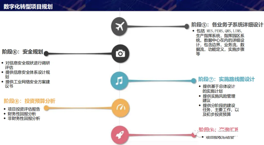 数字化转型顶层设计思路方案_大数据_12