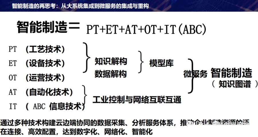 数字化转型顶层设计思路方案_IT_13