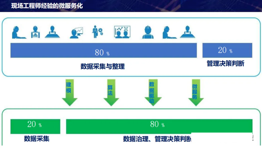 数字化转型顶层设计思路方案_IT_14