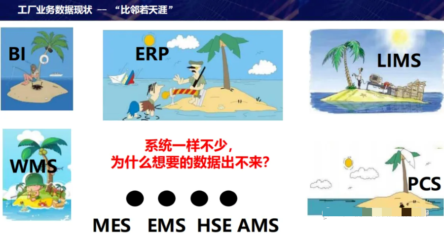 数字化转型顶层设计思路方案_大数据_15