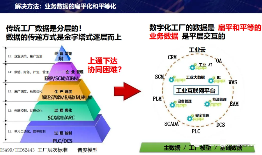 数字化转型顶层设计思路方案_架构师_16