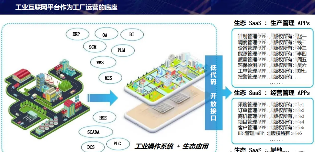 数字化转型顶层设计思路方案_大数据_17