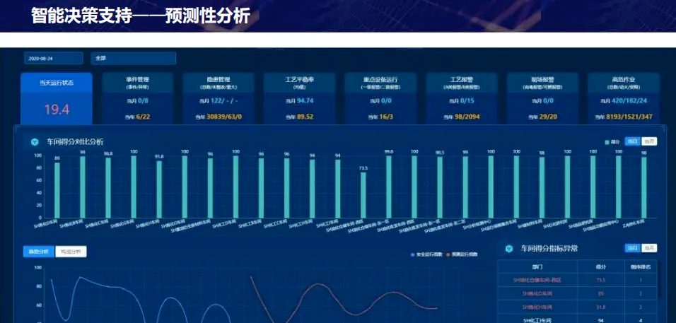 数字化转型顶层设计思路方案_架构师_23