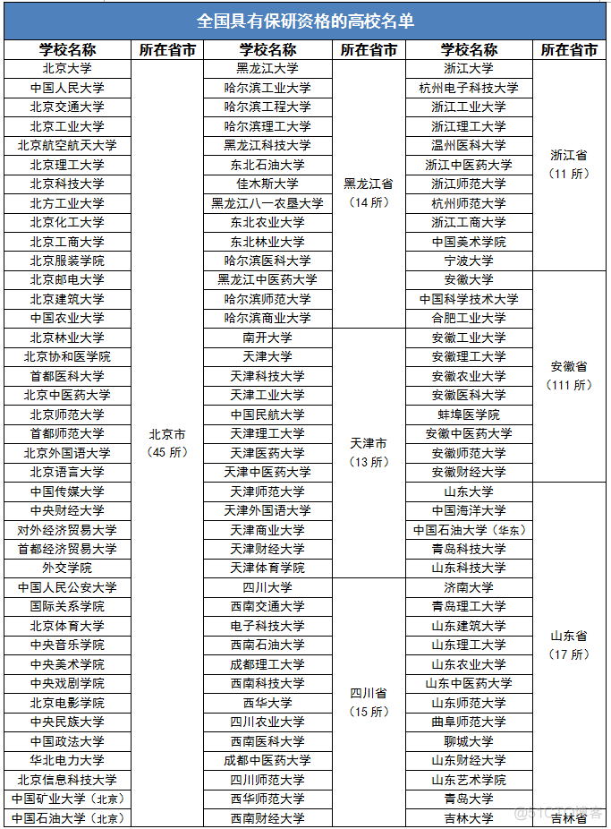 2023 国内大学保研率排行，有的出乎意料！_深度学习_04