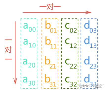 【数据结构】栈、队列和数组_#define_05