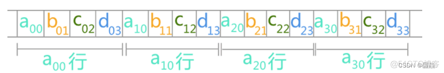 【数据结构】栈、队列和数组_数据结构_07