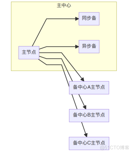 通过UltraSync减轻主节点负担、提升业务系统性能，AntDB如何做到？_antdb