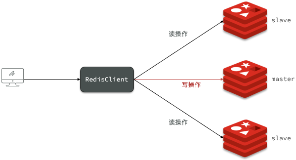 Redis集群搭建-主从集群or哨兵集群or分片集群(推荐)_redis_05