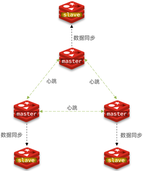 Redis集群搭建-主从集群or哨兵集群or分片集群(推荐)_redis_28