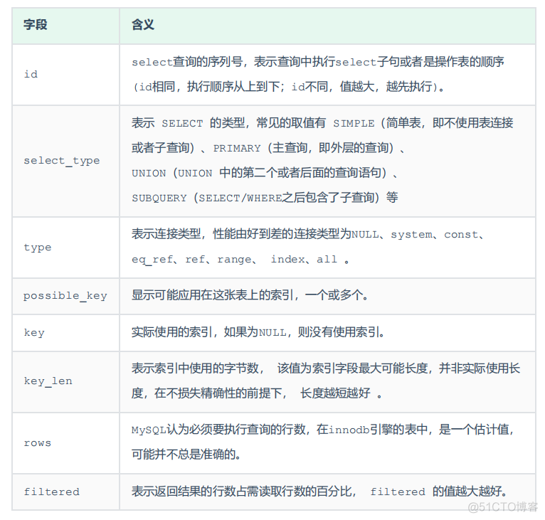 【MySQL进阶】SQL性能分析_java_15