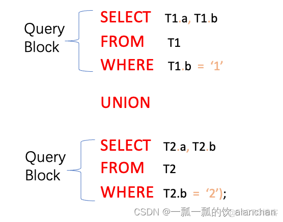 27、Flink 的SQL之SELECT (SQL Hints 和 Joins)介绍及详细示例（2-1）_大数据_02