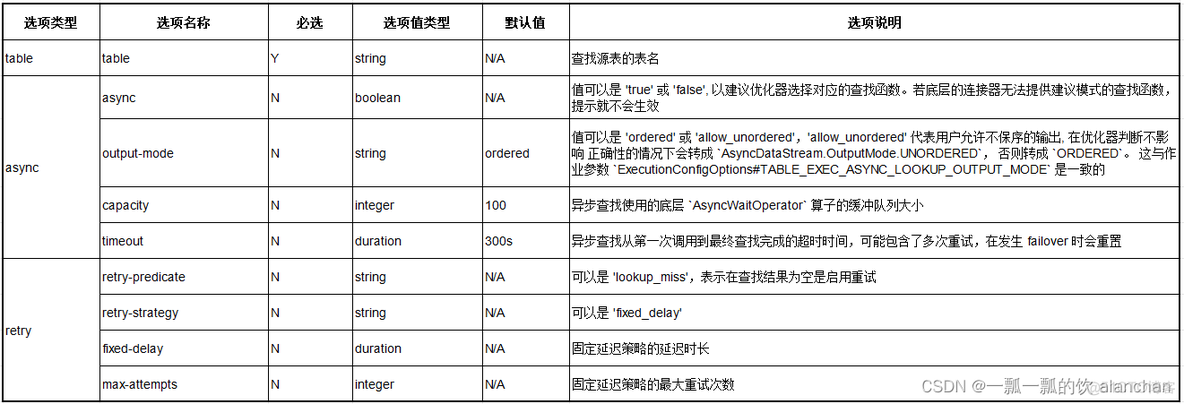 27、Flink 的SQL之SELECT (SQL Hints 和 Joins)介绍及详细示例（2-1）_flink kafka_04