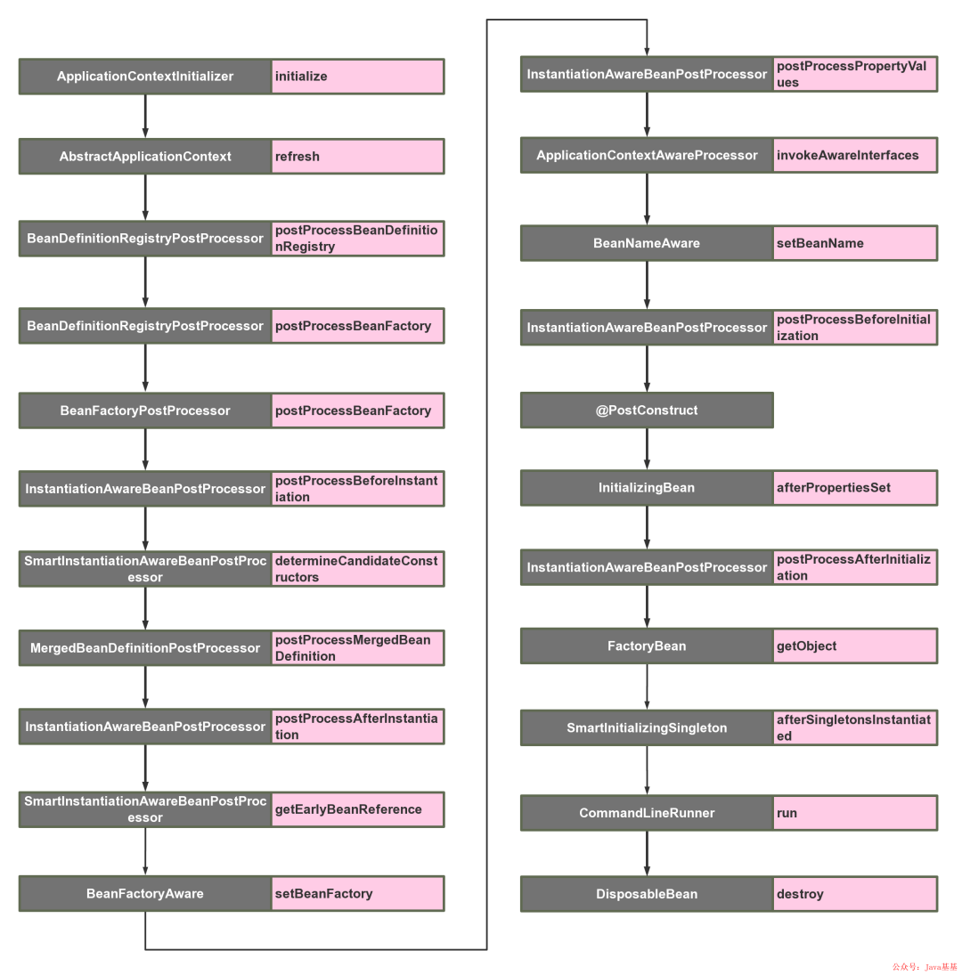 牢记这16个SpringBoot 扩展接口，写出更加漂亮的代码！_后端_02