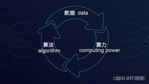 探索程序员需要掌握的算法？_数据结构